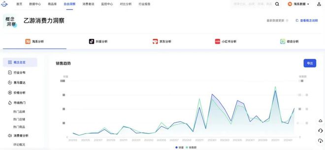 频繁出圈强势吸金与疯狂翻车只在一念之间龙8游戏国际登录食饮品牌乙游IP联名(图2)