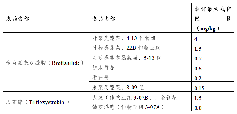 险信息摘编2024年10月第1期龙8国际头号玩家境内外食品安全风(图1)