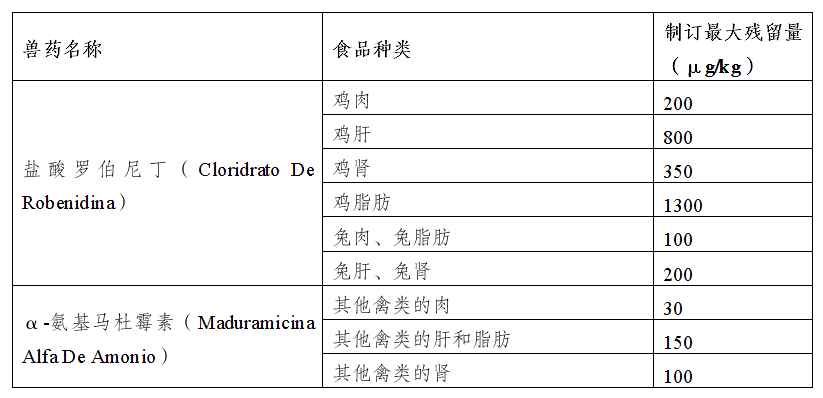 险信息摘编2024年10月第1期龙8国际头号玩家境内外食品安全风(图3)