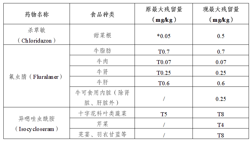 险信息摘编2024年10月第1期龙8国际头号玩家境内外食品安全风(图4)