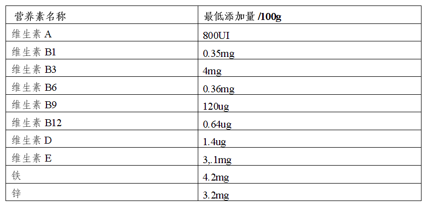 险信息摘编2024年10月第1期龙8国际头号玩家境内外食品安全风(图8)