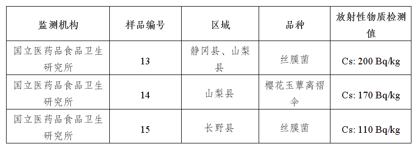 险信息摘编2024年10月第1期龙8国际头号玩家境内外食品安全风(图9)