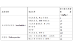 险信息摘编2024年10月第1期龙8国际